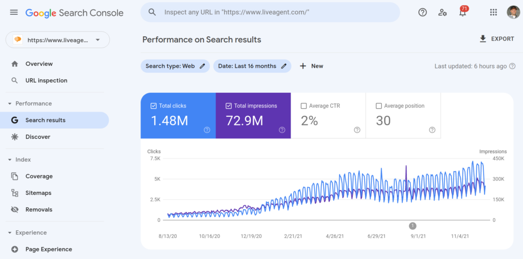 Google Search Console veikstpējas piemērs