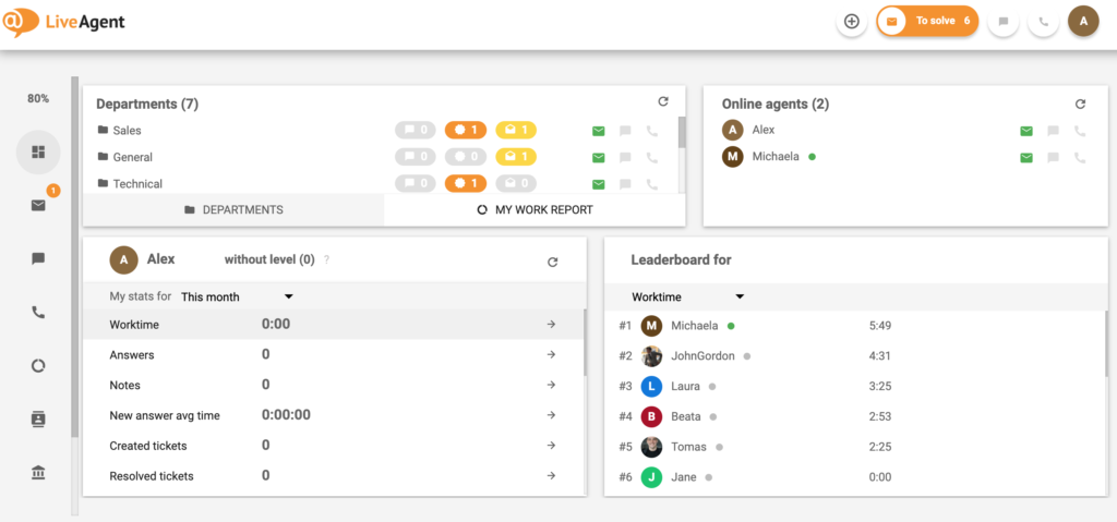 Klientu-atbalsts-LiveAgent-Informācijas-panelis
