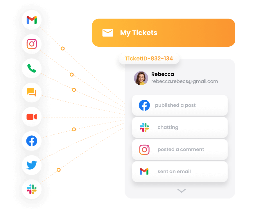 LiveAgent - omnichannel ticketing system