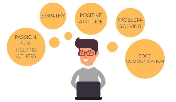 karikatūristisks personāžs pārdomā pozitīvas klientu apkalpošanas pieredzes idejas