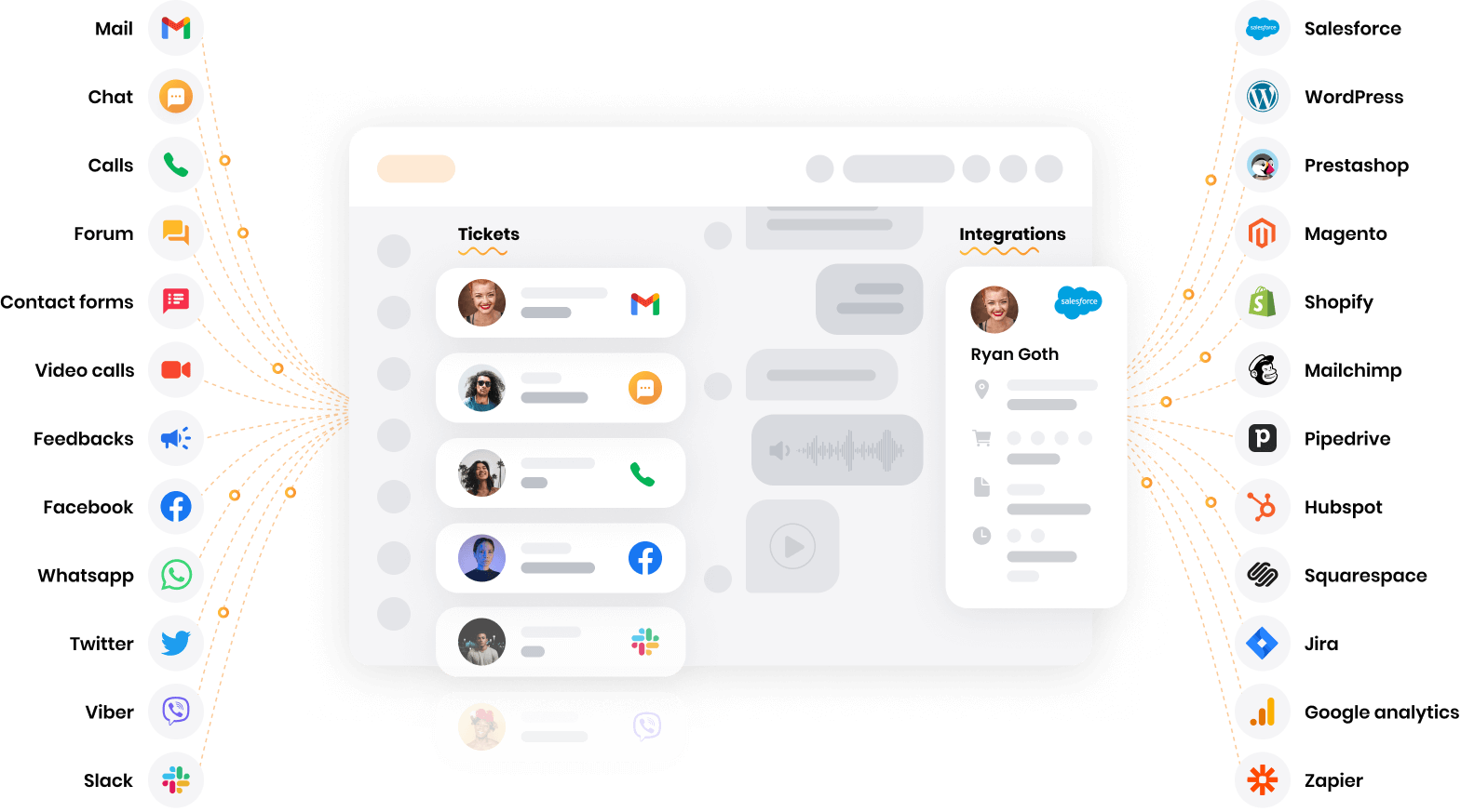 LiveAgent - multichannel help desk software
