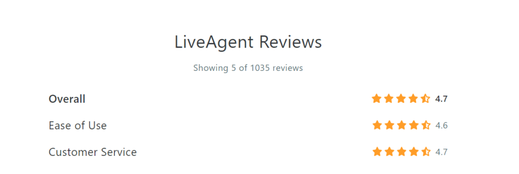 LiveAgent Capterra Apskati 2021.gada decembrī