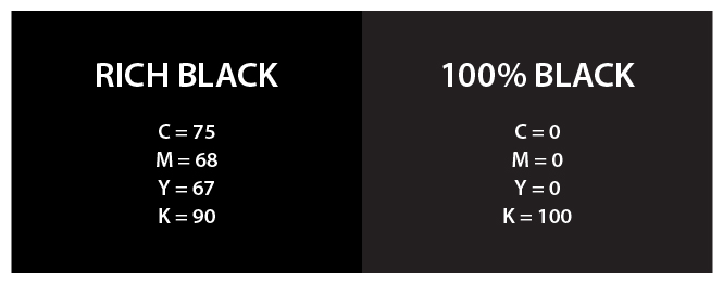 Izmantot spilgti melnu