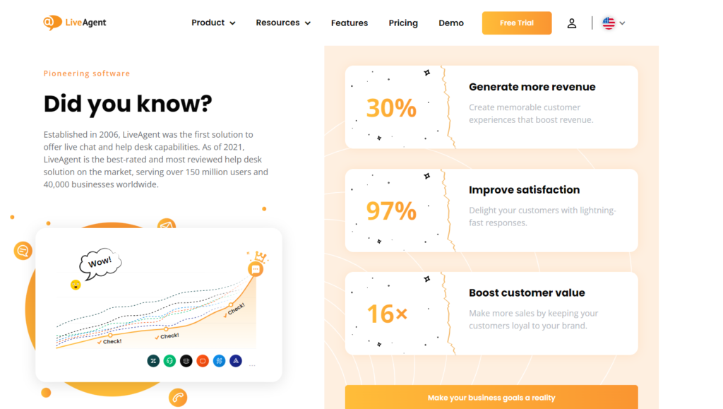 LiveAgent priekšrocības