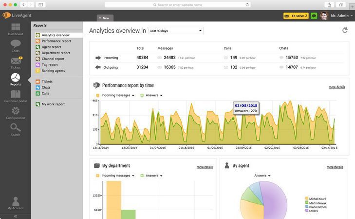 LiveAgent analīzes pārskats