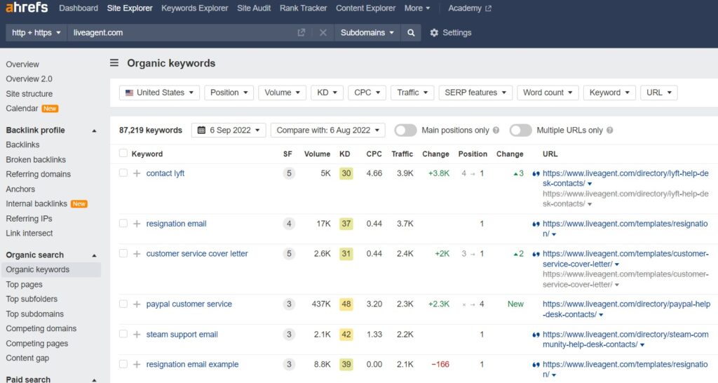 LiveAgent dabiskie atslēgvārdi vietnē Ahrefs